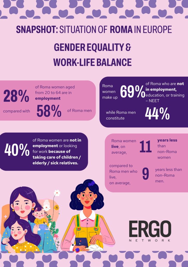 ERGO NETWORK SNAPSHOT OF GENDER EQUALITY AND WORK-LIFE BALANCE