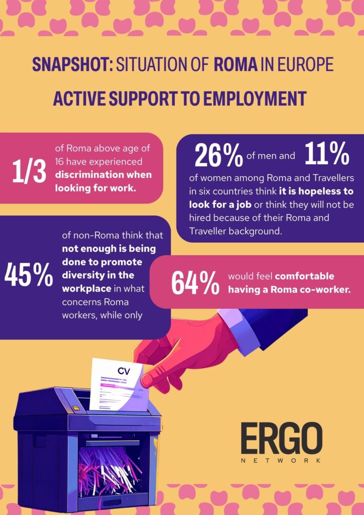 ERGO Network Snapshot Of Active Support to Employment