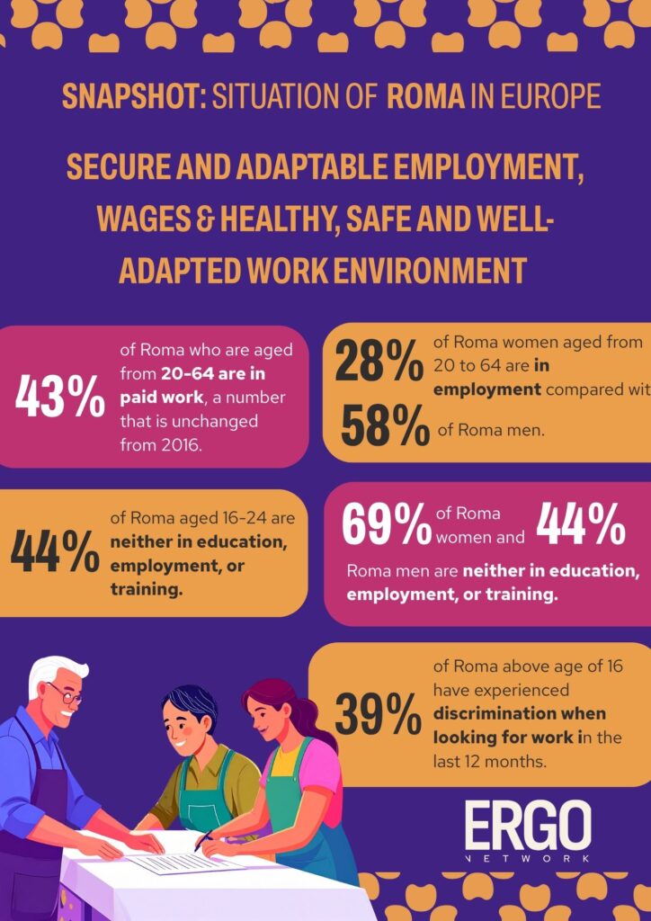 ERGO Network Snapshot Of Secure and Adaptable Employment, Wages and Work Environment