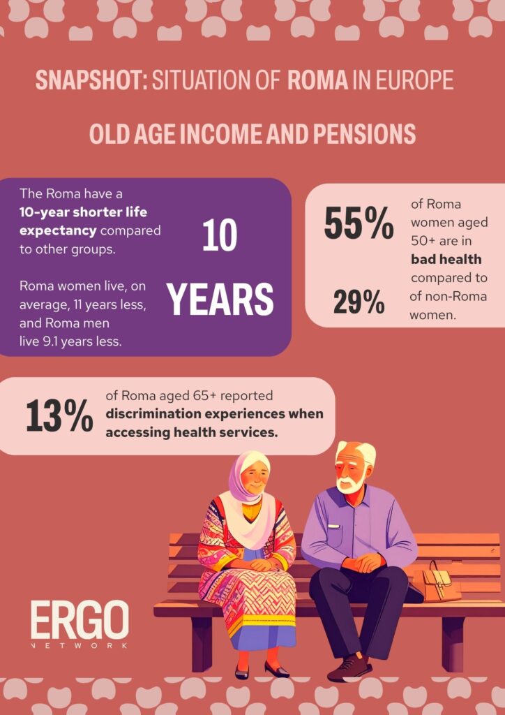 ERGO Network Snapshot of Old Age Income and Pensions