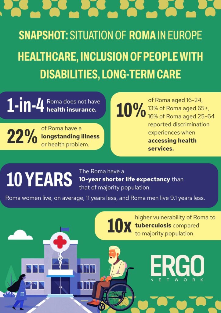 ERGO Network Snapshot of Health care, Inclusion of people with disabilities, Long-term care