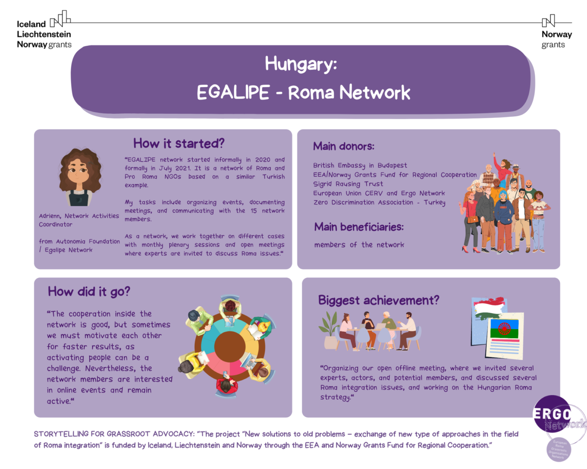 Storytelling on project development for advocacy purposes